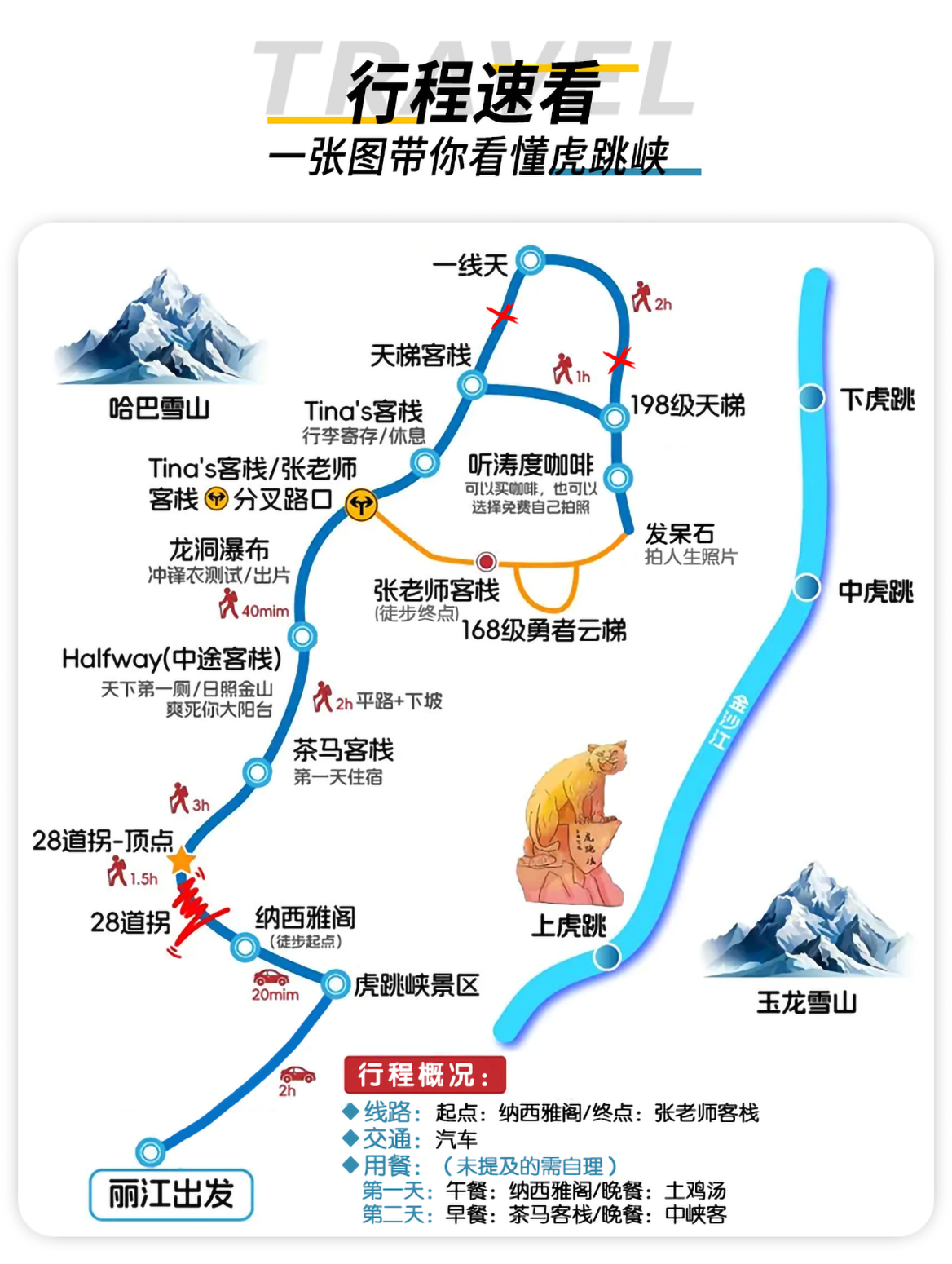 虎跳峡徒步2日游_02