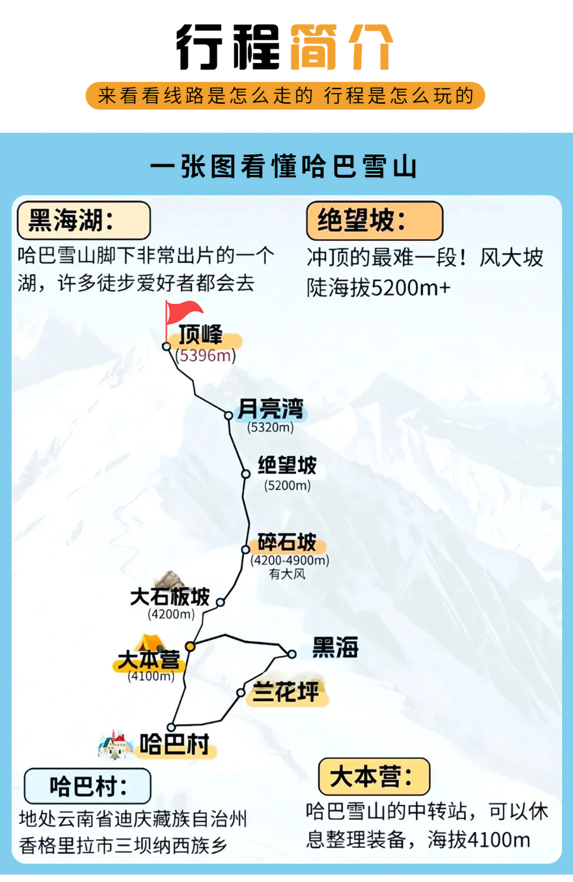 哈巴雪山4日游_04